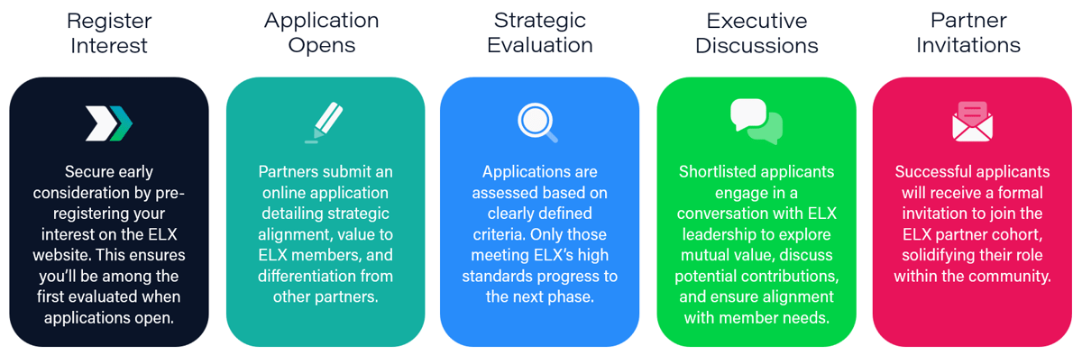 How to become an ELX partner